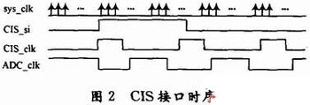 雙網(wǎng)傳真機(jī)的編譯碼電路設(shè)計(jì)與實(shí)現(xiàn)