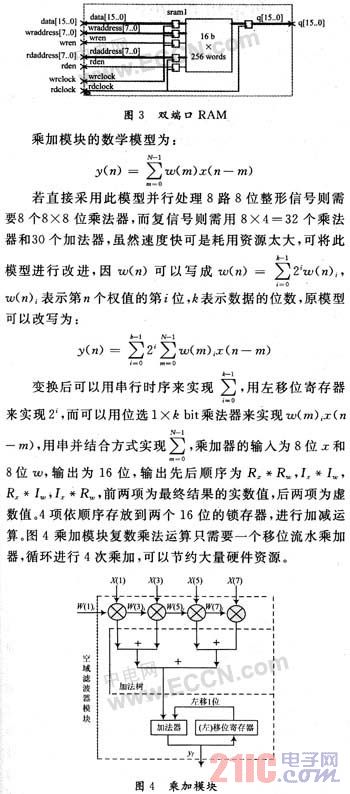 基于FPGA圓陣超聲自適應波束形成的設計