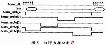 雙網(wǎng)傳真機(jī)的編譯碼電路設(shè)計(jì)與實(shí)現(xiàn)