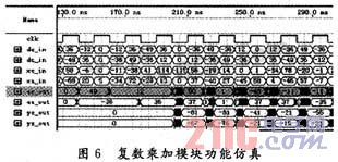 基于FPGA圓陣超聲自適應波束形成的設計