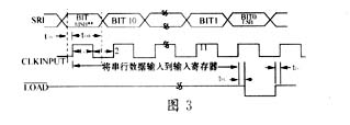 用MAX543实现DSP采样系统的量程自动转换