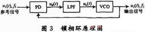 小衛星通信系統射頻前端設計