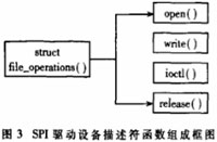 智能无线多媒体数字播放系统的设计与实现