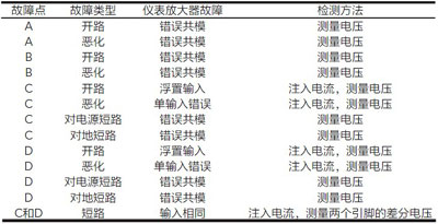 檢測傳感器和放大器間的故障