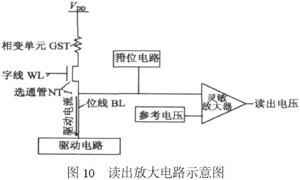 一種相變存儲器的驅(qū)動電路設(shè)計