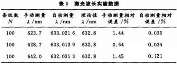 基于单片机改造迈氏干涉仪自动测量微小长度