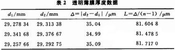 基于单片机改造迈氏干涉仪自动测量微小长度