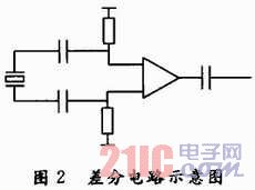 激光光斑測量系統的電路設計與實現