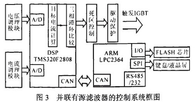 控制系統框圖