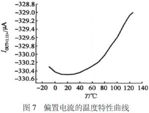 一種相變存儲器的驅(qū)動電路設(shè)計