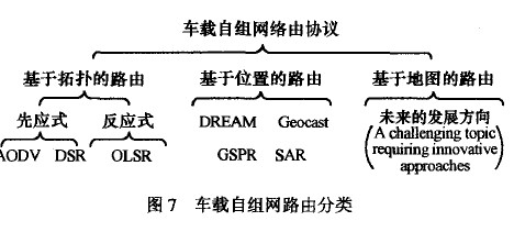 网络结构示意