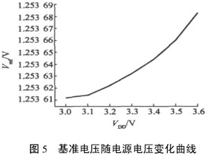 一種相變存儲器的驅(qū)動電路設(shè)計