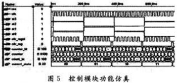 基于FPGA的自適應(yīng)波束形成算法實現(xiàn)