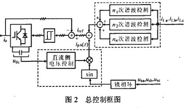 总控制框图