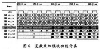 基于FPGA的自適應(yīng)波束形成算法實現(xiàn)