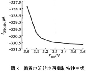 一種相變存儲器的驅(qū)動電路設(shè)計