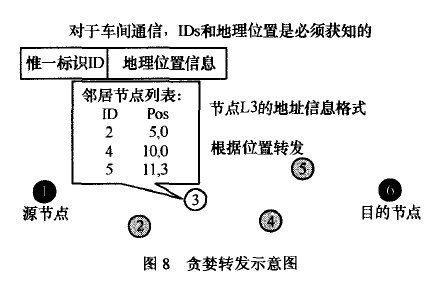 数据分组传送