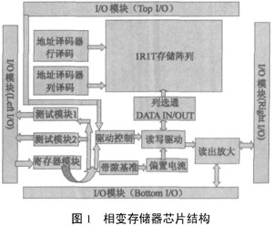 一種相變存儲器的驅(qū)動電路設(shè)計