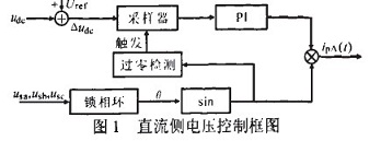 直流側電壓的單周期控制框圖