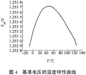 一種相變存儲器的驅(qū)動電路設(shè)計