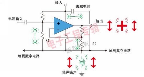 电路中“地弹噪声”的示意图