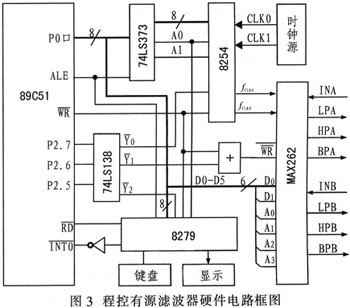 基于单片机控制的程控有源滤波器电路