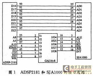 ADSP2181和SJA1000芯片設(shè)計(jì)的接口電路