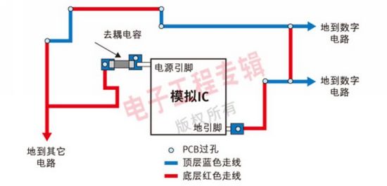 使用PCB设计软件得到的电路布局