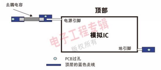 一个印制电路板版图（PCB），集成电路和电容