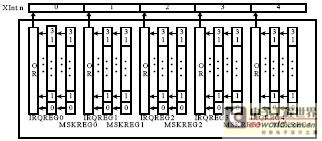 外部模块中断寄存器逻辑关系