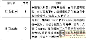 MIPS4Kc处理器中断引脚描述表