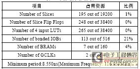 综合结果报告表