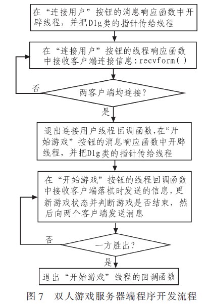 開發(fā)流程