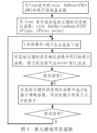 程序开发流程