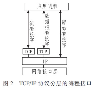 TCP