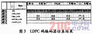 基于IEEE802.16e標(biāo)準(zhǔn)的LDPC編碼器設(shè)計(jì)與實(shí)現(xiàn)