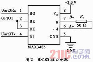 基于ARM Cortex-M3的MODBUS协议实现及其应用