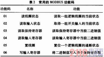 基于ARM Cortex-M3的MODBUS协议实现及其应用