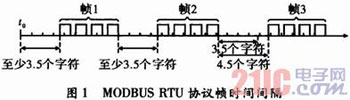 基于ARM Cortex-M3的MODBUS協(xié)議實現(xiàn)及其應(yīng)用