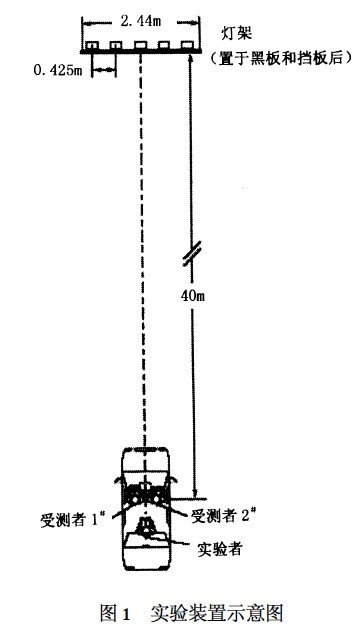 实验装置示意图及受测者观测屏