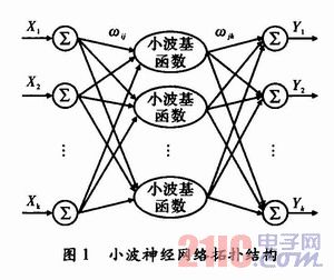 空调系统传感器故障诊断方法