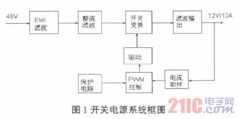 开关电源系统框图