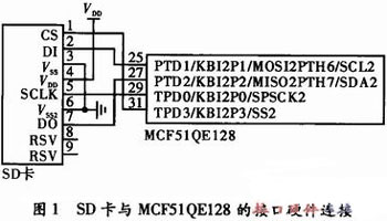 嵌入式系統(tǒng)的SD卡接口技術(shù)分析與研究