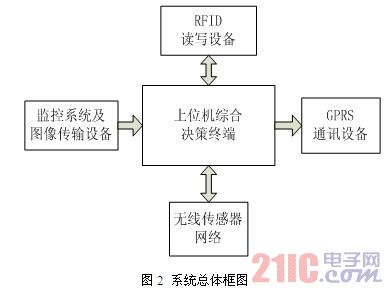 系統(tǒng)總體框圖