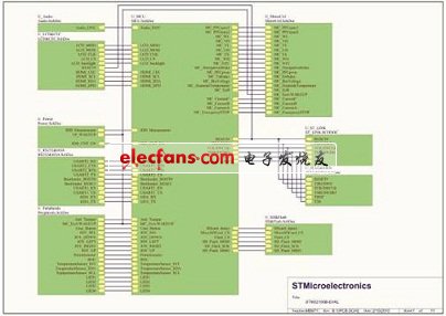 STM32F100VBT6評(píng)估板電路圖