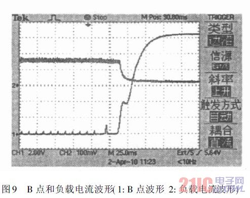 　B 點(diǎn)和負(fù)載電流波形( 1: B 點(diǎn)波形2: 負(fù)載電流波形