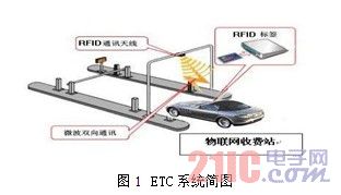 ETC系統(tǒng)簡(jiǎn)圖