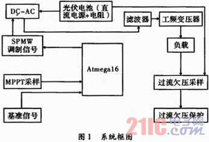 光伏并網發電模擬裝置研制