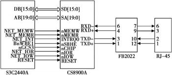 基于SNMP的UPS接口轉(zhuǎn)換卡設(shè)計(jì)方案