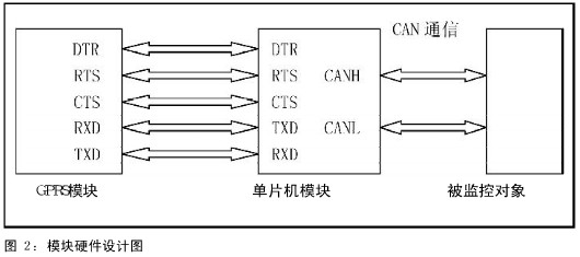 圖2